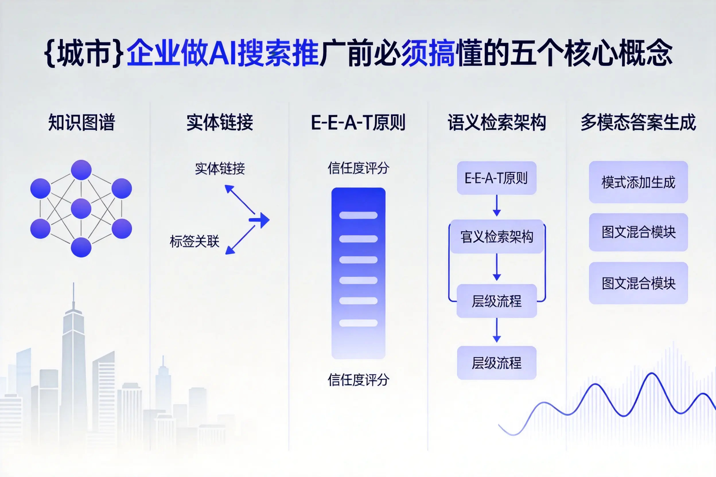 雷波企业做AI搜索推广前必须搞懂的五个核心概念
