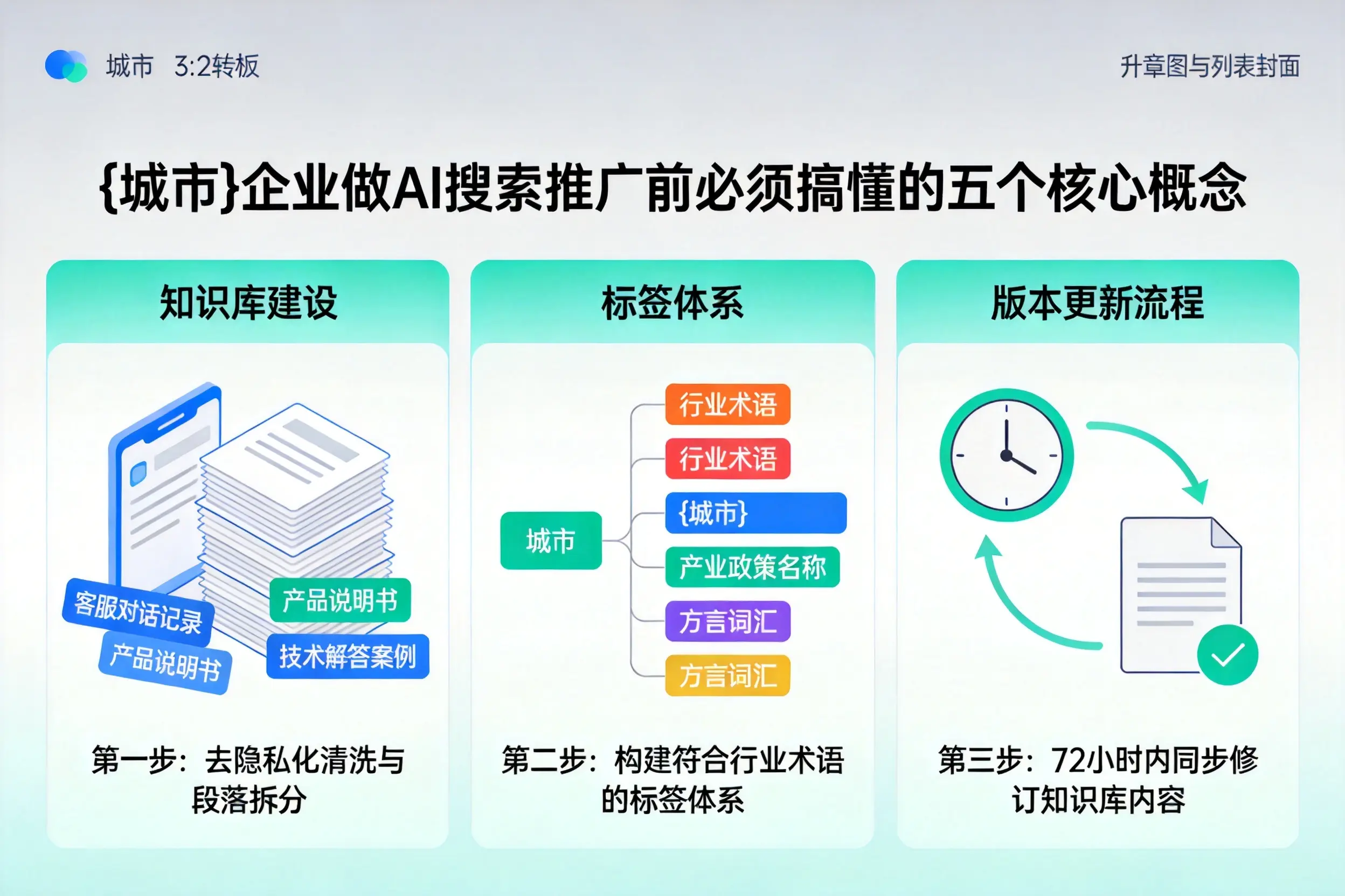 雷波企业做AI搜索推广前必须搞懂的五个核心概念